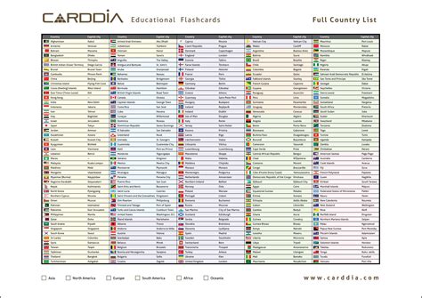 world countries list.